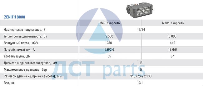 Отопитель Zenit 8000, 24В, D=16 мм, с решёткой