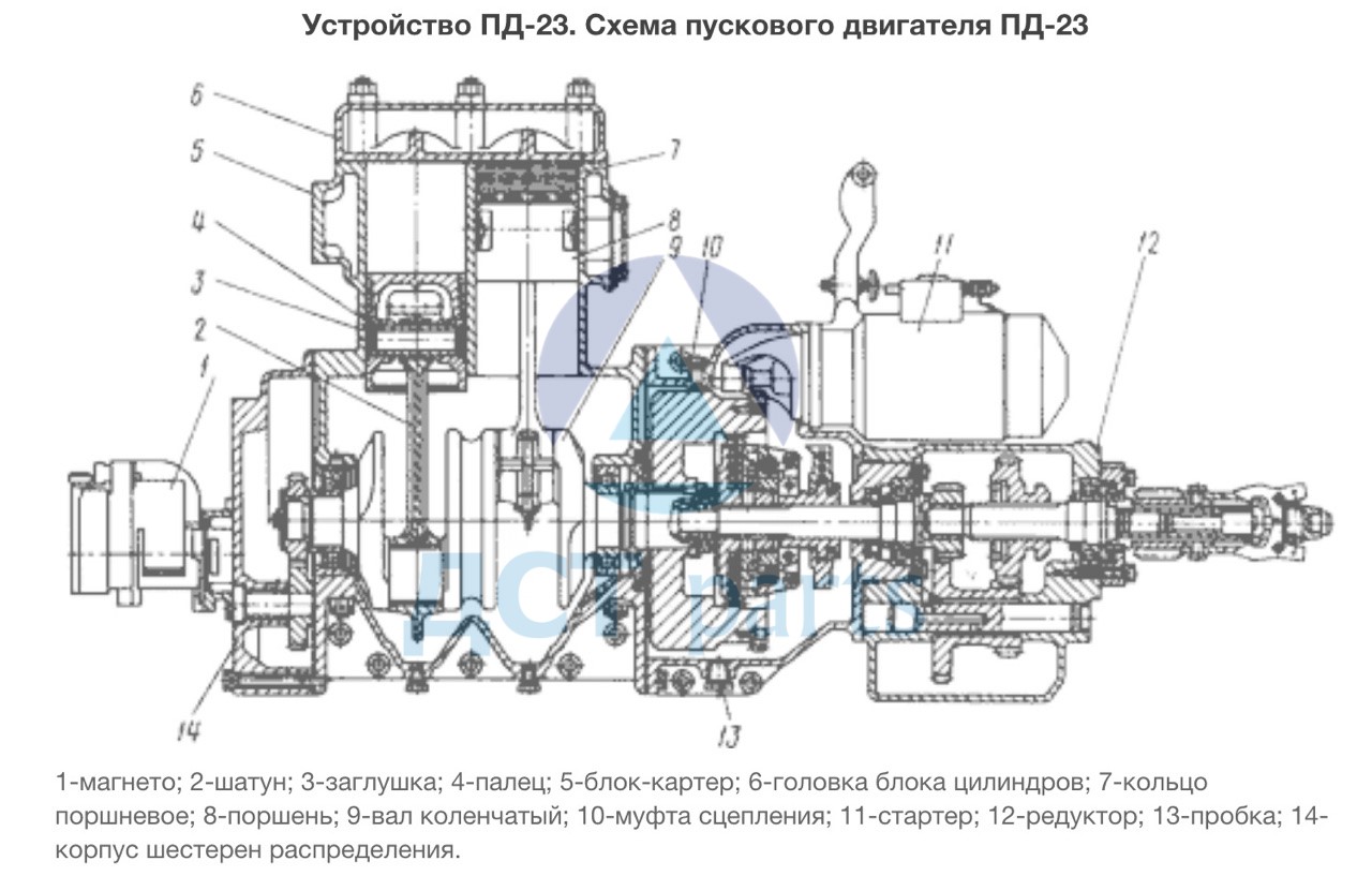 Пусковой двигатель 17-23СП